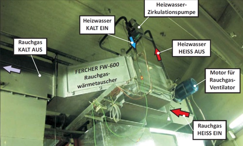 Abgaswärmetauscher im Abgaskanal